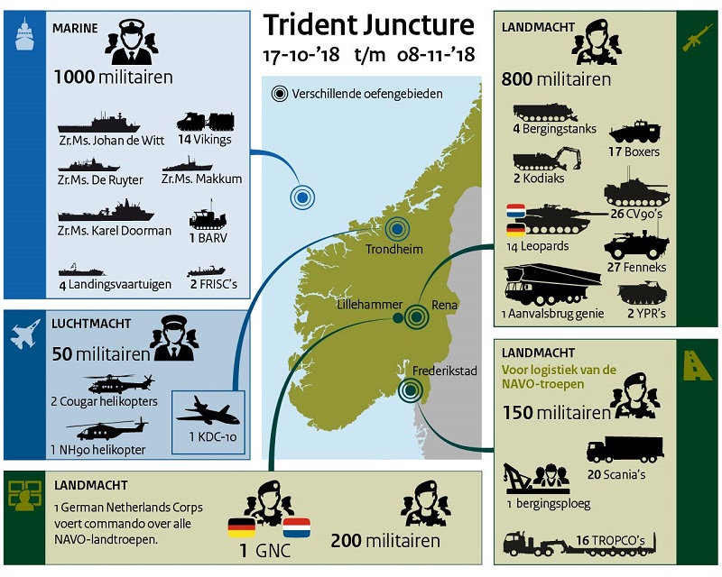 Trident Juncture 2018 Nederland