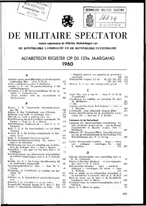 Register 1960 